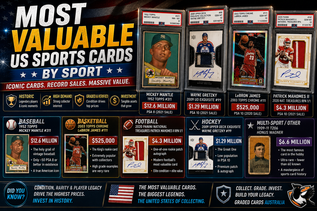 Most Valuable US Sports Cards by Sport